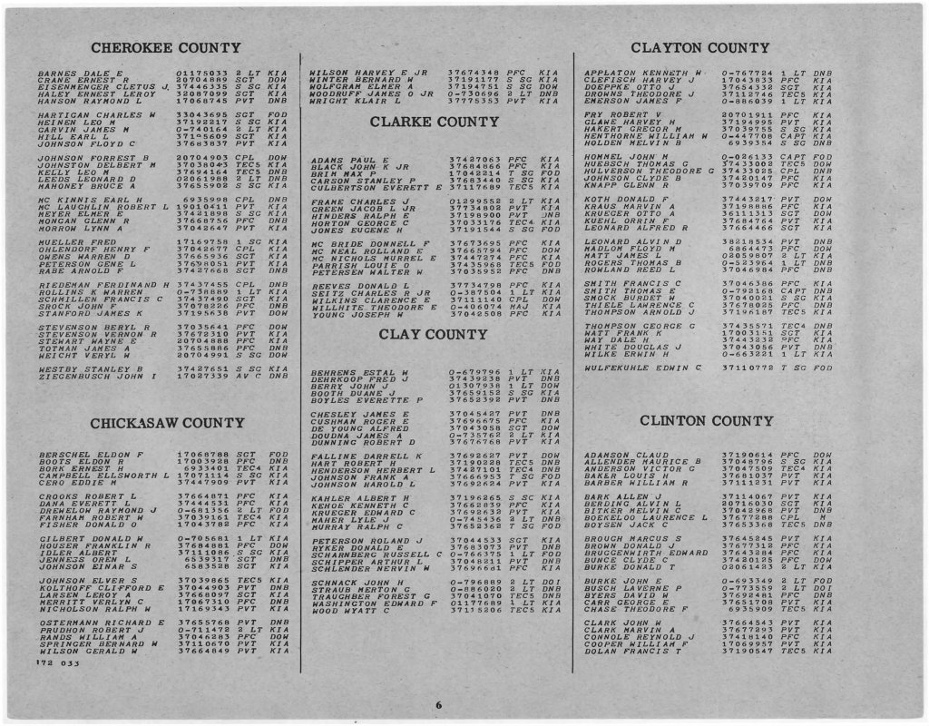 World War II Honor List of Dead, 1946